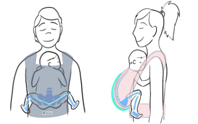 dibujo de la posicion ergonomica de la cadera y espalda al portear al bebe